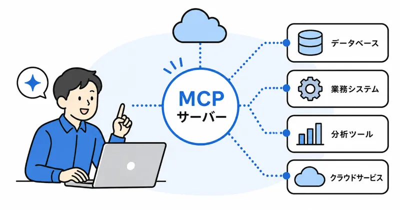 MCPサーバー