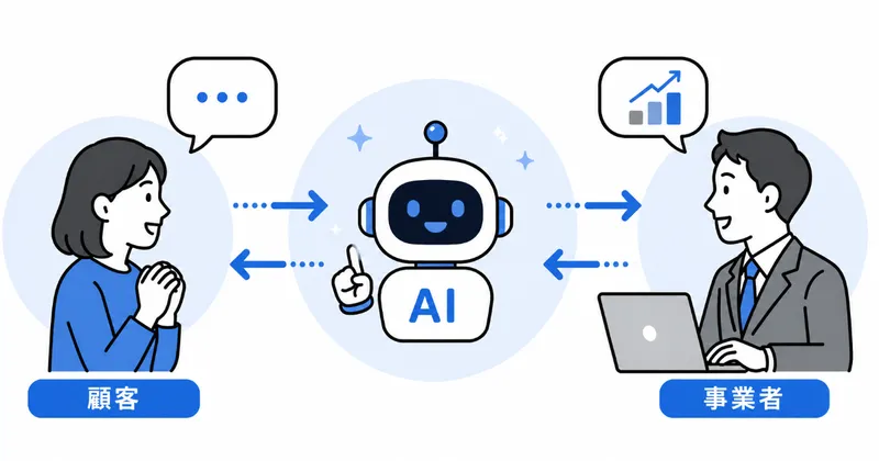 LLMOとは何か：AIが顧客と事業者の間に介在する時代の情報発信